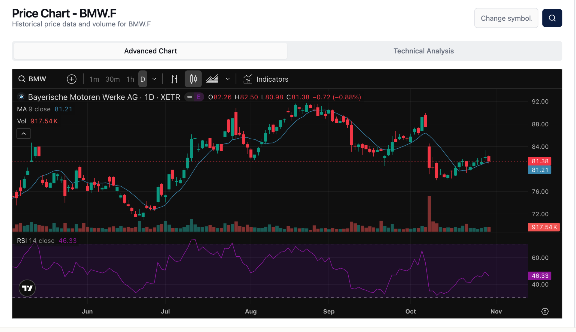 Market Data - Real-time quotes and interactive charts